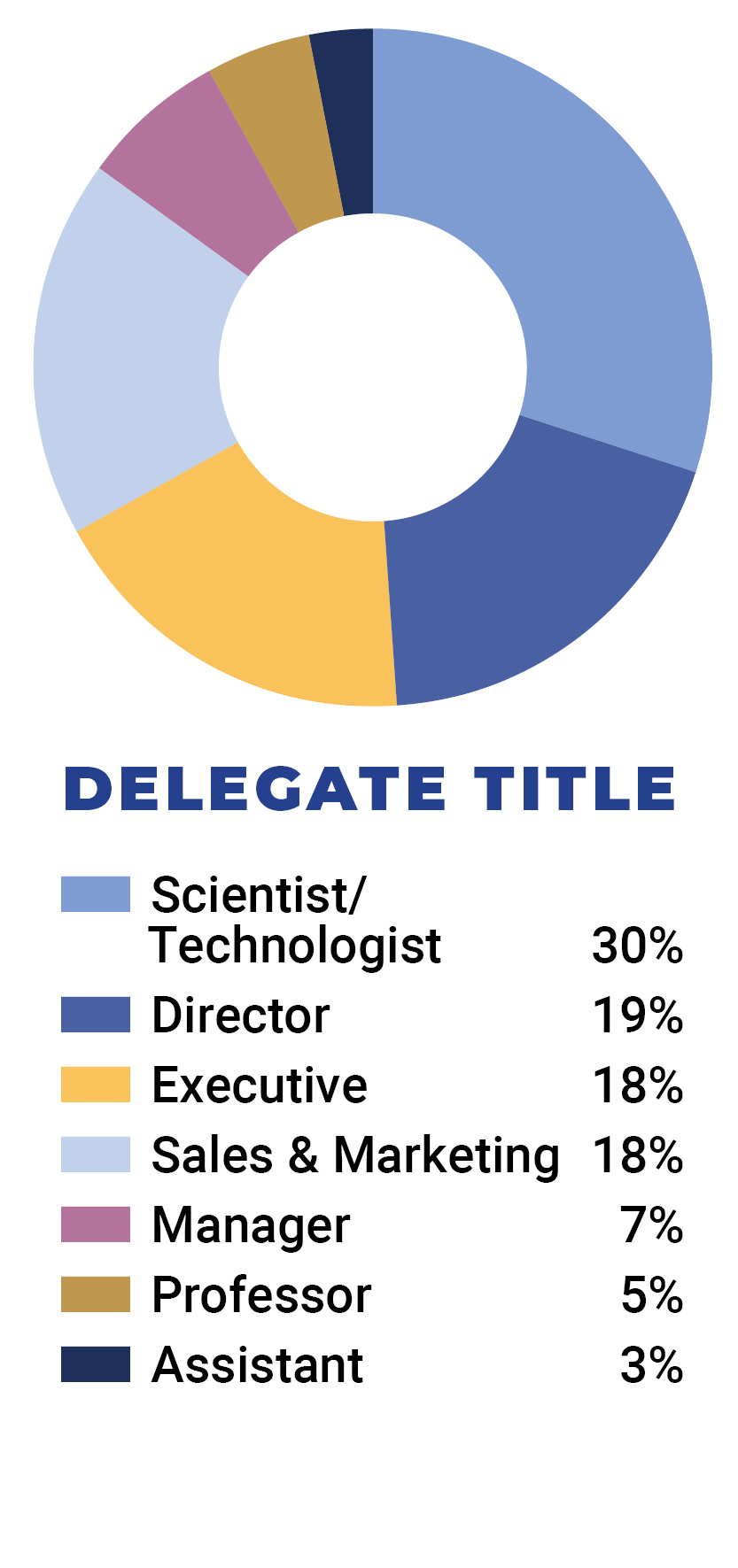 Delegate title Image