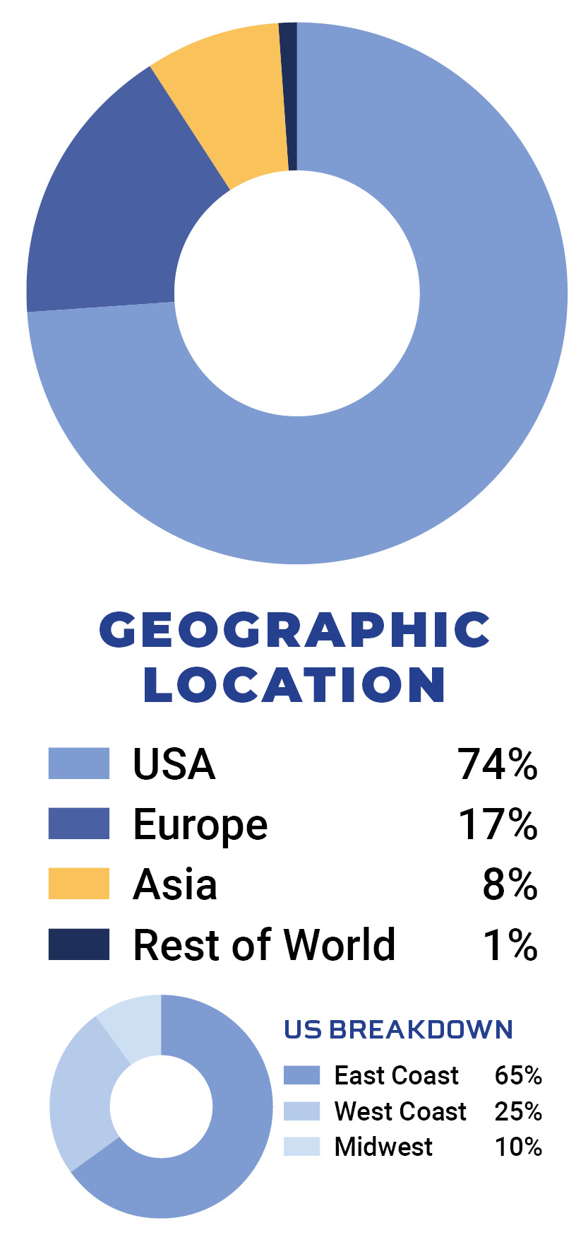 Geographic Location Image